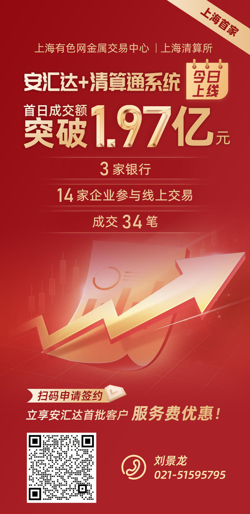 成交額1.97億元！“安匯達+清算通”實現上線首日開門紅！