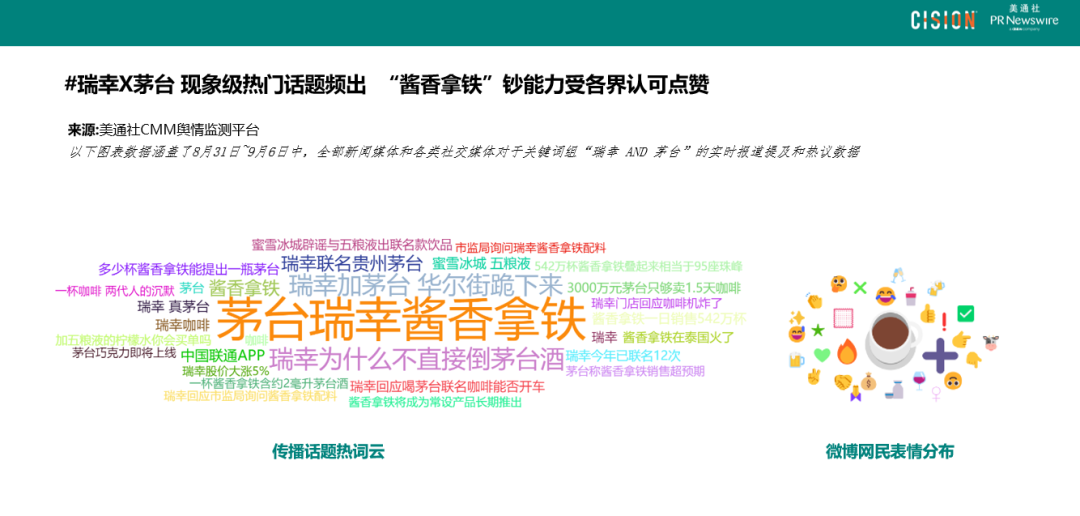 數(shù)讀丨瑞幸×茅臺(tái)，誰是“高端局”的大贏家？