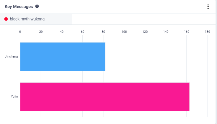 誰乘上了《黑神話：悟空》出海的“筋斗云”？丨數據